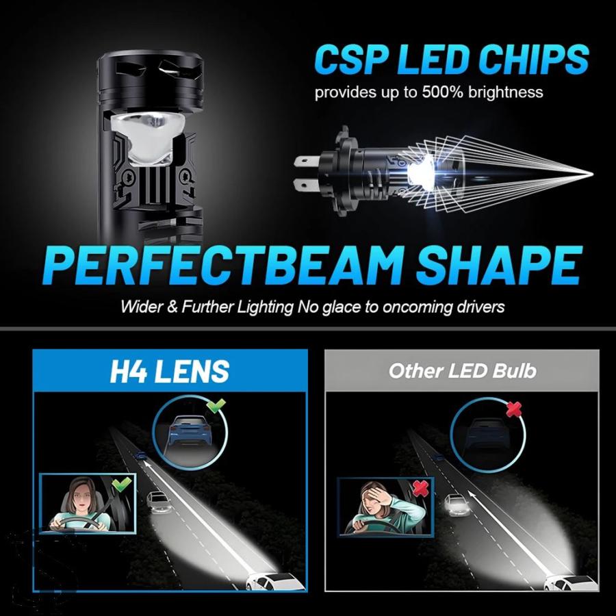 並行輸入品 BI H4 LED ミニプロジェクターレンズ 1:1 ヘッドライト