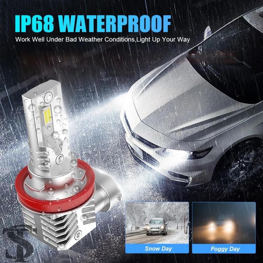 並行輸入品】LUPUAUTO H11 LED 電球 9006/HB4 ヘッドライト