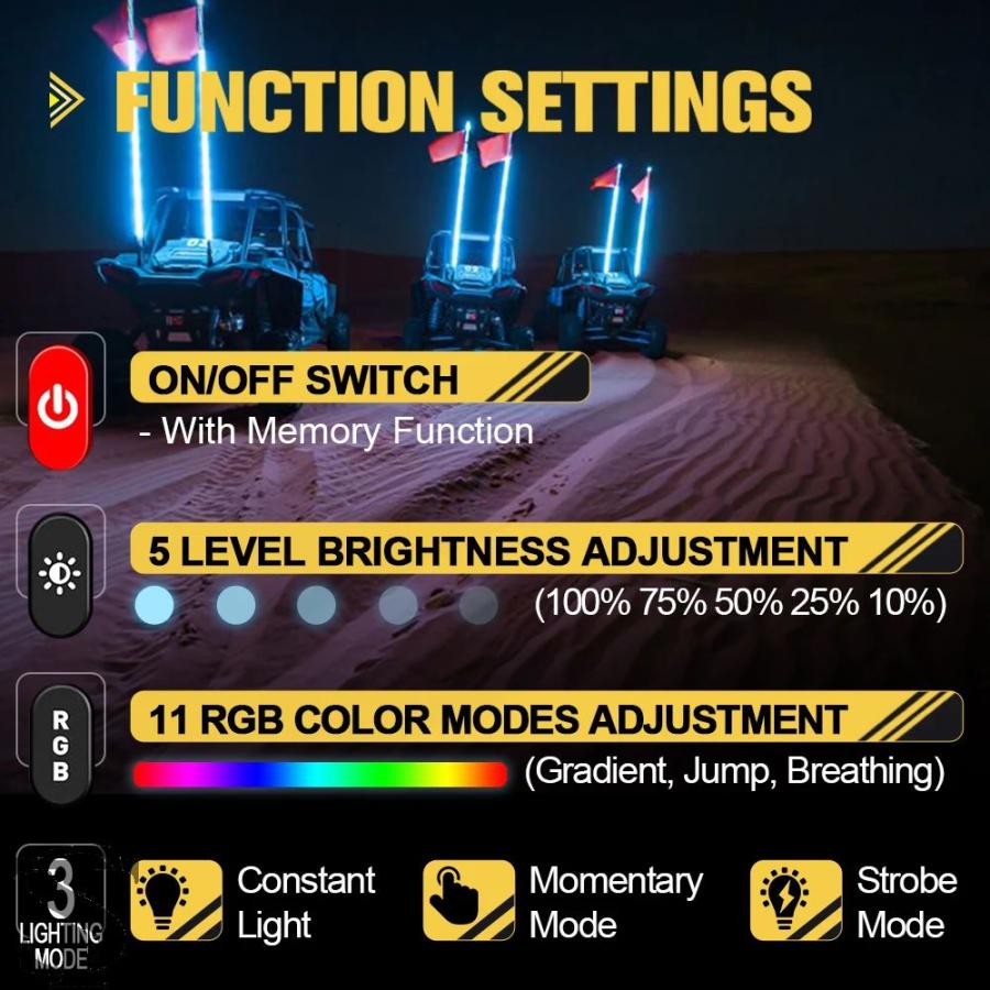 並行輸入品 COLIGHT 12 ギャング RGB スイッチパネル多機能プッシュ