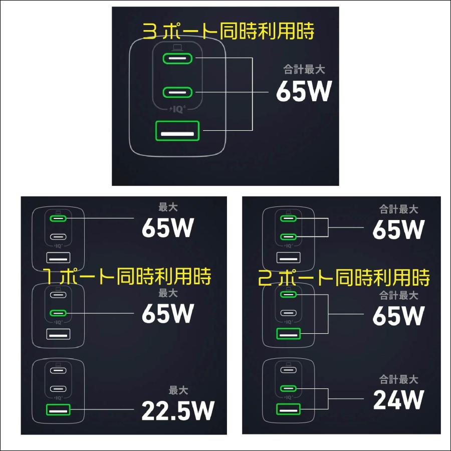 アンカー 735 Charger (GaNPrime 65W) 急速充電 ３ポート コンパクト｜toutdoor｜07