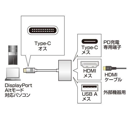 サンワサプライ USBTypeC-HDMIマルチ変換アダプタプラス AD-ALCMHDP01の画像