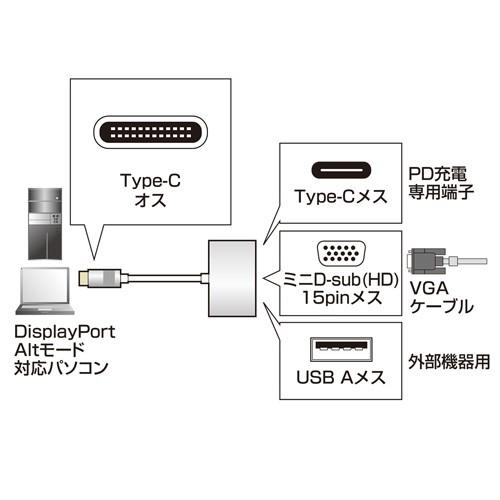 サンワサプライ USBTypeC-VGAマルチ変換アダプタプラス AD-ALCMVP01の画像