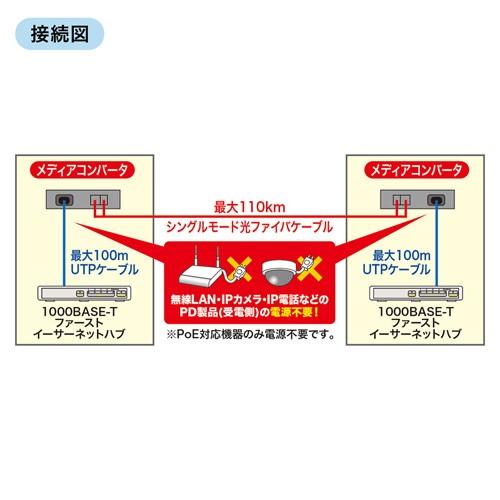 サンワサプライ 光メディアコンバータ LAN-PSC212RFの画像