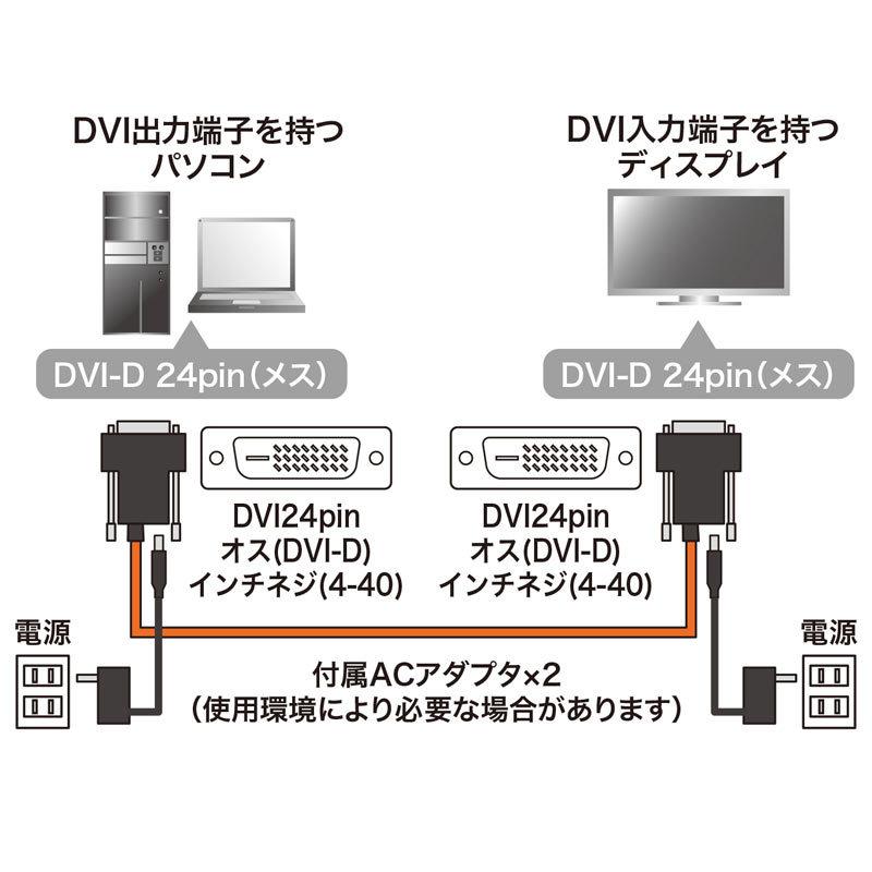 サンワサプライ KC-DVI-FB30 DVI光ファイバケーブル シングルリンク・30m_1