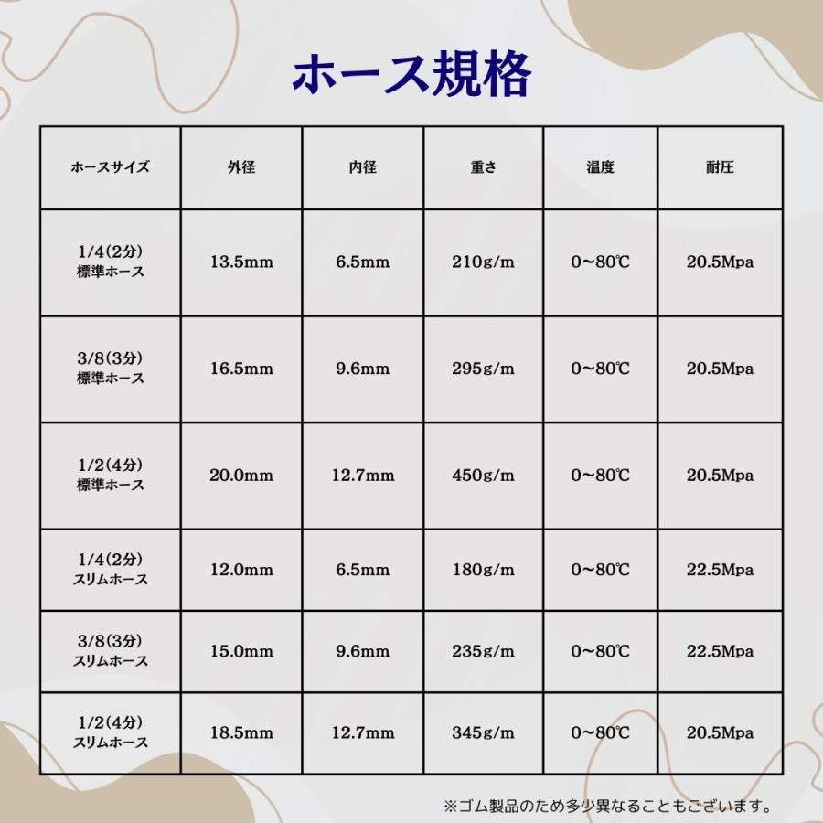 高圧ホース 3分 20m 細め スリム 日本ワグナー 精和産業 フルテック等