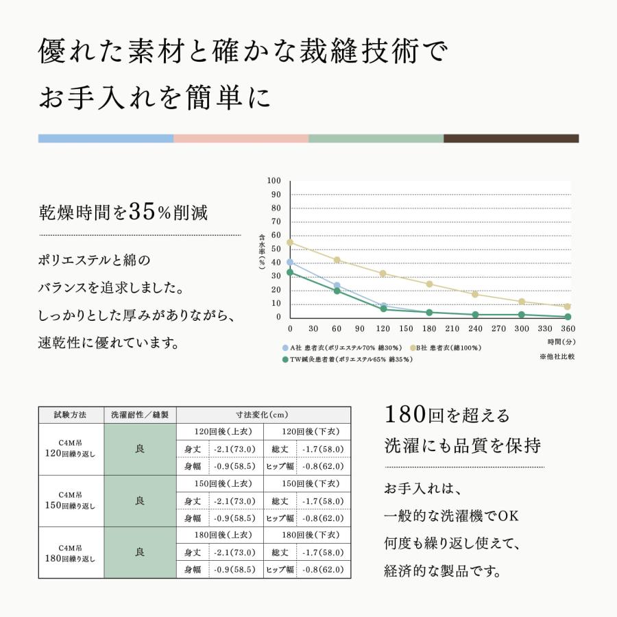 楽天市場】トワテック鍼灸患者着 3Lサイズ 4色（ブルー