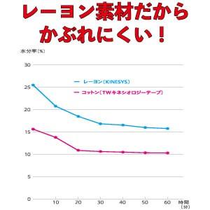 KINESYS カラーキネシオロジーテープ ホワイト 7.5cm×5m 4巻 【トワテック キネシス】テーピング テープ|towatech|07