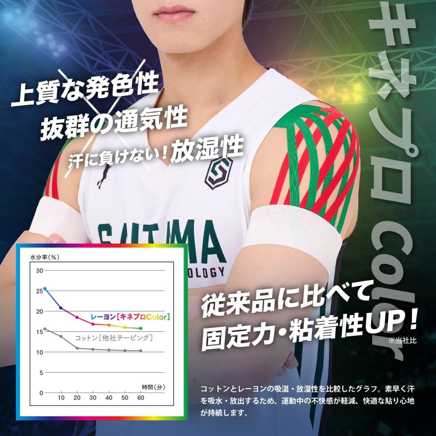 トワテック 【5箱セット】キネプロColor 50mm×5m 6巻（キネシオロジー