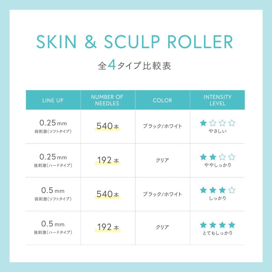 トワテック SKIN＆SCULP ROLLER（スキン＆スカルプローラー）0.25mm