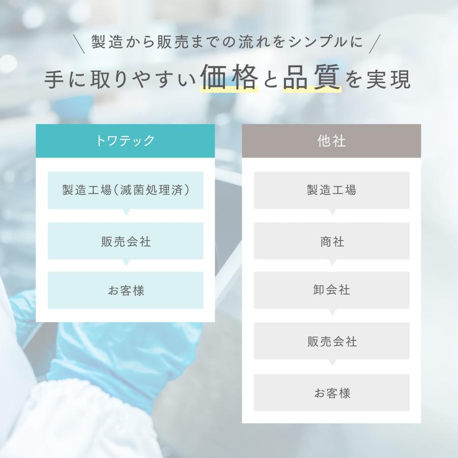 トワテック SKIN＆SCULP ROLLER（スキン＆スカルプローラー）0.25mm