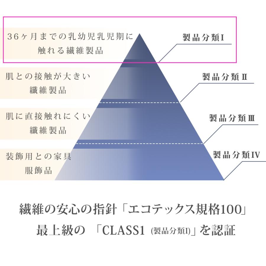 泉州 5重ガーゼタオルケット タオルケット シングル 1枚 薄手 140×200cm 日本製 綿100％ 無地 コテックス認証 敏感肌 子供 毛布 ブランケット｜towel-yamauchi｜04