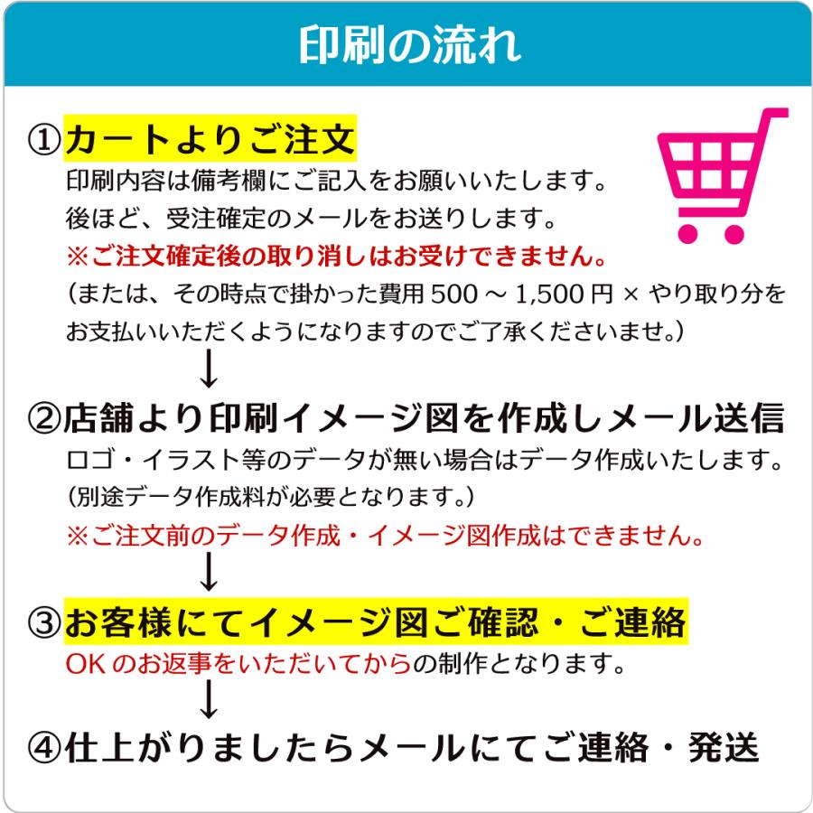 祭り法被 E5  両衿 名入れ 印刷可能 はっぴ ハッピ 袢纏 大人用 大波柄 しぶき 和柄 青 | ブランド登録なし | 06