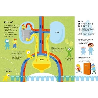 山田真 はじめてのからだえほん Book |  | 04