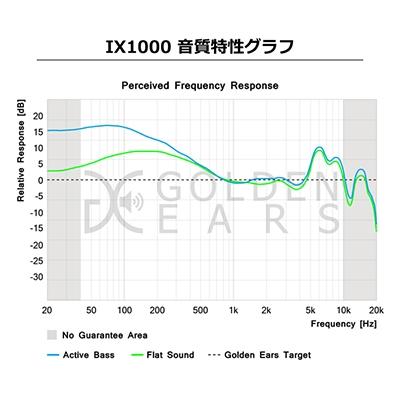 MUIX イヤホン IX1000 Green Headphone/Earphone｜tower｜04