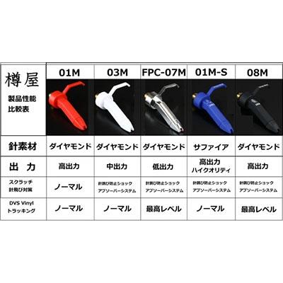 樽屋 TWカートリッジ TW-08M(ケース付2本セット)/黒 Accessories