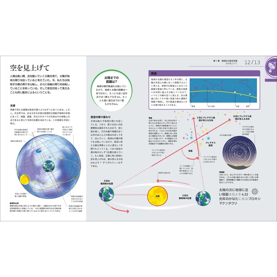 渡部潤一 ひと目でわかる 宇宙のしくみとはたらき図鑑 Book |  | 01