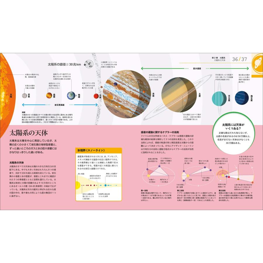 渡部潤一 ひと目でわかる 宇宙のしくみとはたらき図鑑 Book |  | 03
