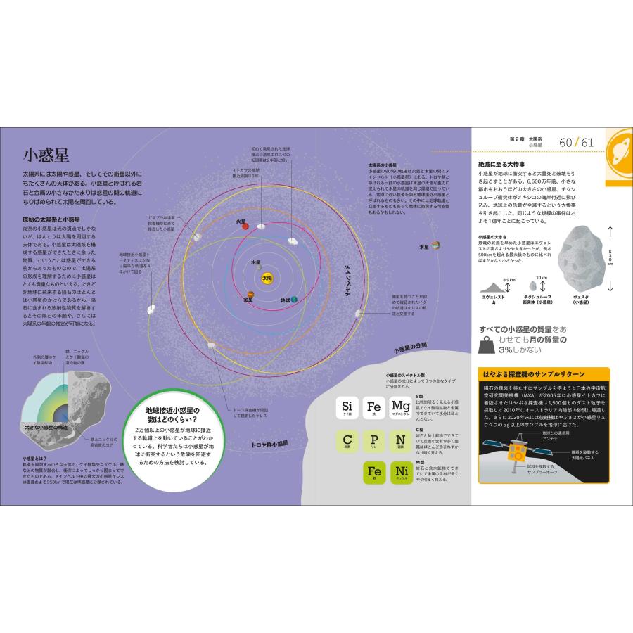 渡部潤一 ひと目でわかる 宇宙のしくみとはたらき図鑑 Book |  | 04
