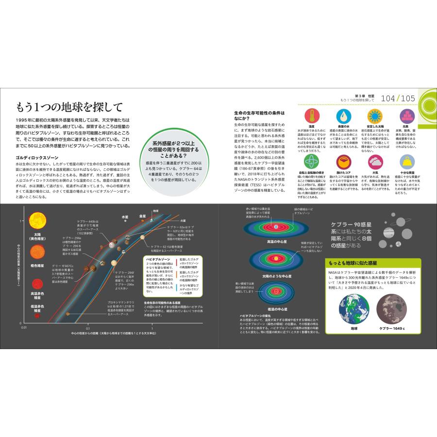 渡部潤一 ひと目でわかる 宇宙のしくみとはたらき図鑑 Book |  | 05