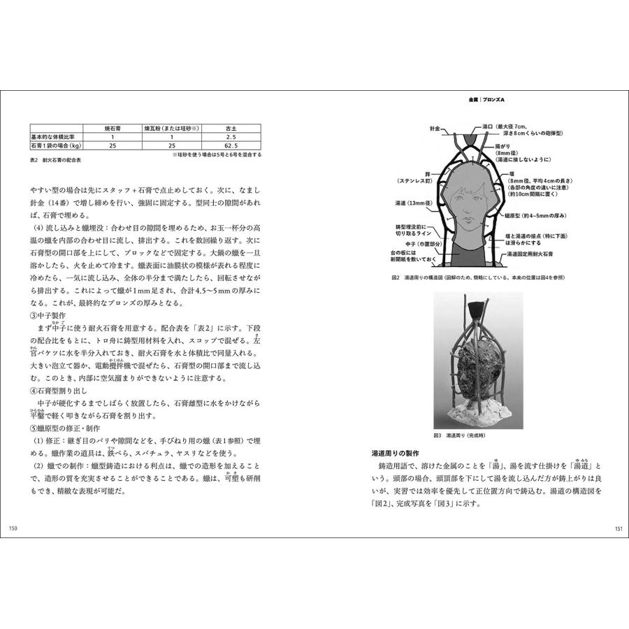 冨井大裕 わからない彫刻 つくる編 彫刻の教科書 1 Book |  | 03