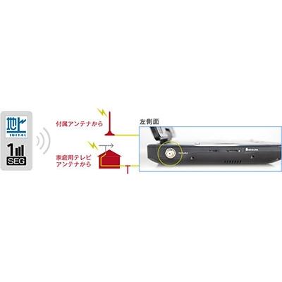 GREEN HOUSE 11.6型液晶搭載ポータブルブルーレイプレーヤー GH-PBD11BT-BK Accessories |  | 04