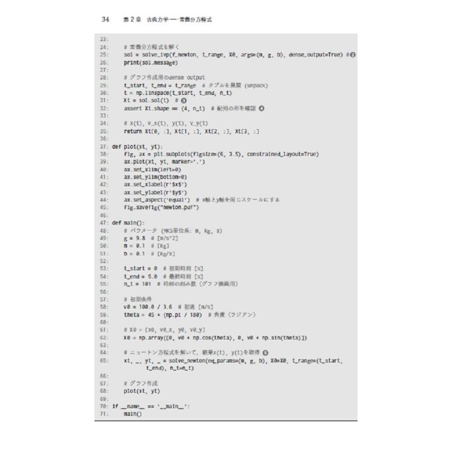 大槻純也 Pythonによる計算物理 Book |  | 03