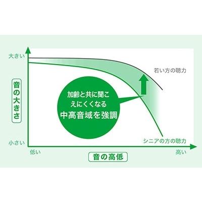 audio-technica SOUND ASSIST ステレオTVスピーカー(有線タイプ) Accessories |  | 05