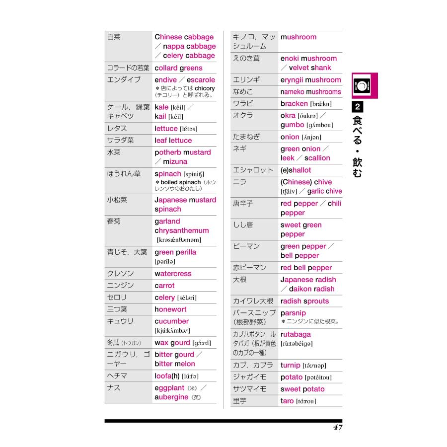 中村秀和 何から何まで言ってみる 暮らしの英単語9000 Book |  | 04