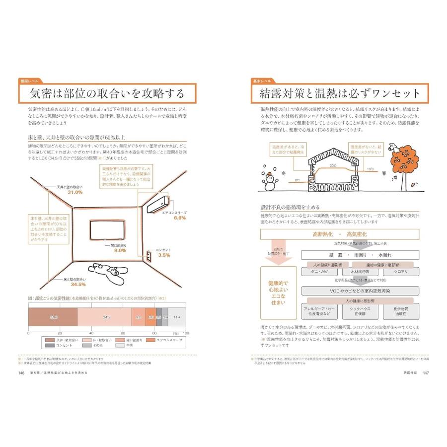 ぜんぶ絵でわかる　7冊セット Amazon.co.jp: ぜんぶ絵でわかる7エコハウス : 辻充孝: 本