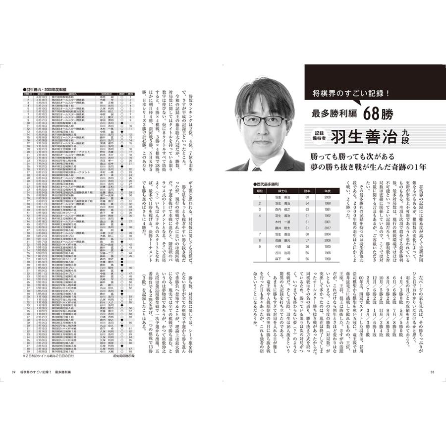 将棋世界編集部 マイナビムック 将棋世界Special 将棋のすごい記録大全 Mook |  | 04