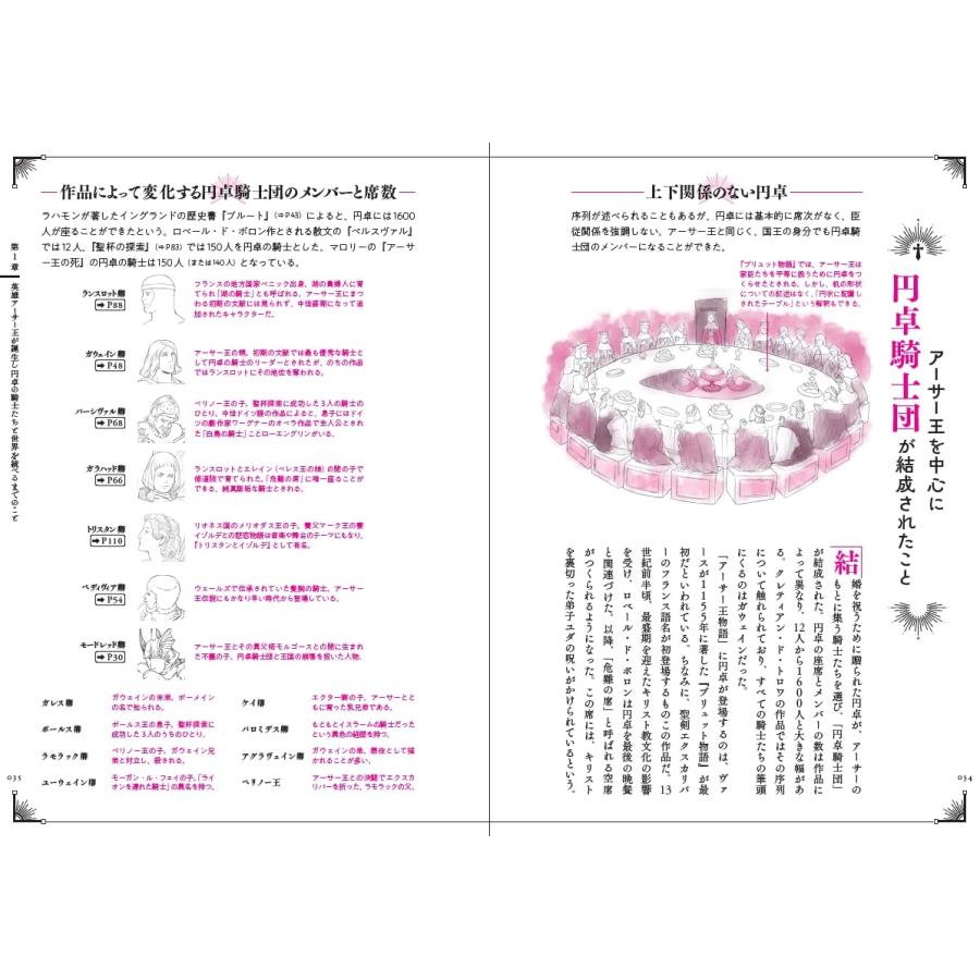 渡邉浩司 アーサー王物語 解剖図鑑 Book |  | 02