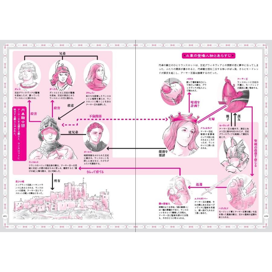渡邉浩司 アーサー王物語 解剖図鑑 Book |  | 03