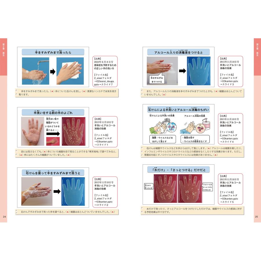 『小学保健ニュース』から生まれた パワーポイント素材集 Book |  | 03