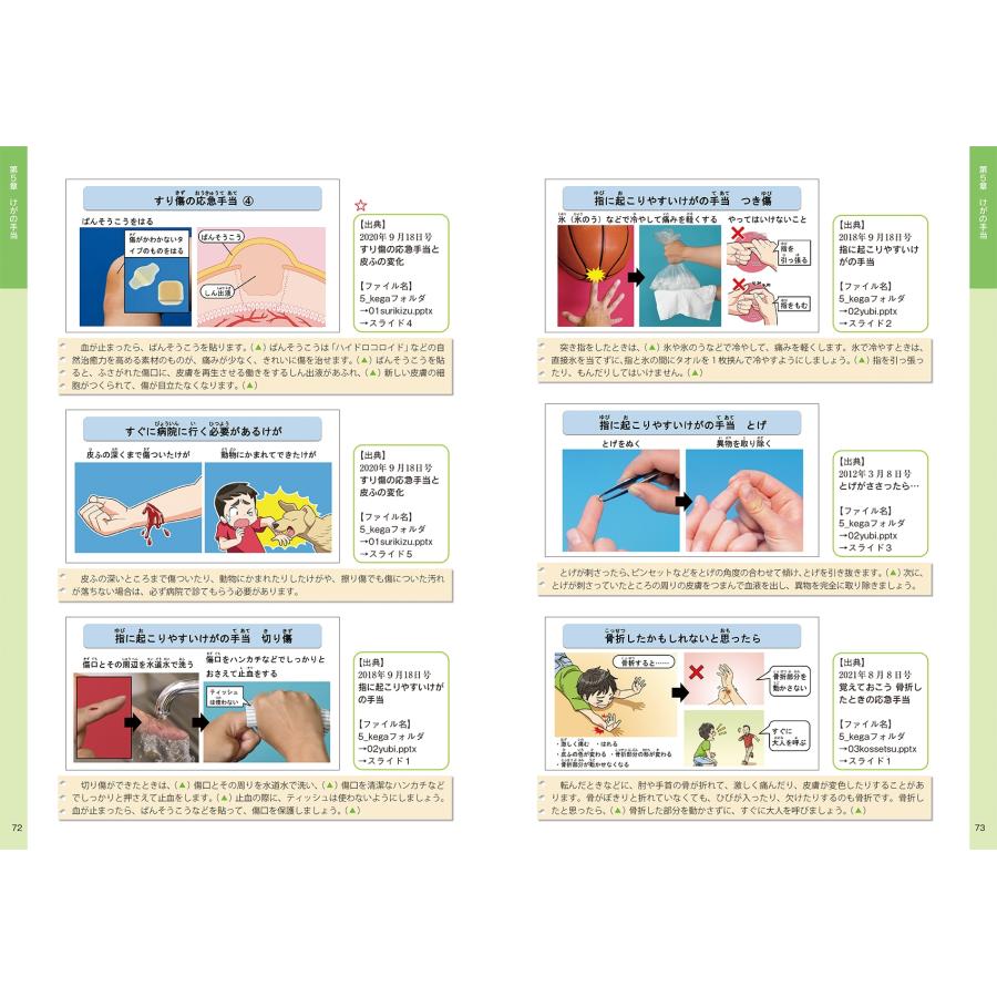 『小学保健ニュース』から生まれた パワーポイント素材集 Book |  | 05