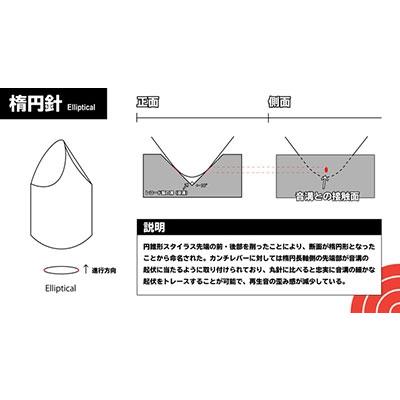 ortofon MMカートリッジ Concorde Music Red Accessories