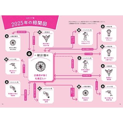 ゲッターズ飯田 ゲッターズ飯田の五星三心占い2025 金の羅針盤座 ゲッターズ飯田 ゲッターズ飯田の五星三心占い2025 金の羅針盤座