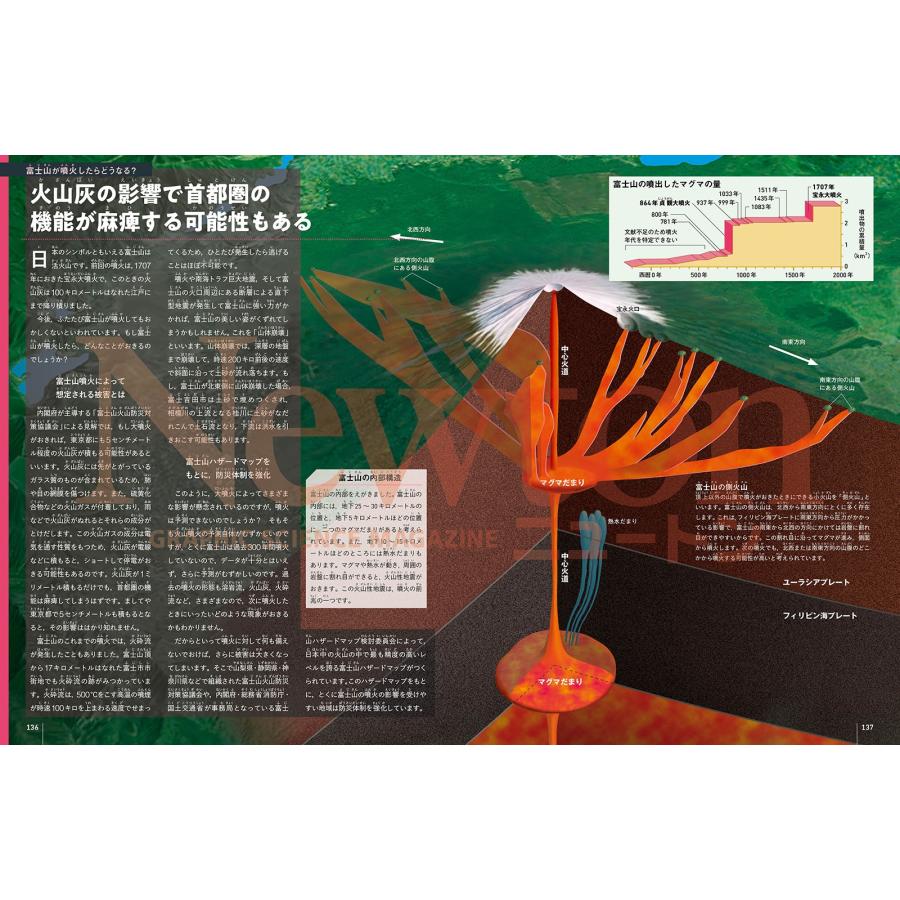 Newton別冊 地球のすべて Mook |  | 03