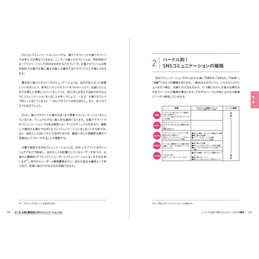 株式会社BESW 代表取締役 田中千晶 SNS時代の顧客コミュニケーション成功術 Book |  | 04