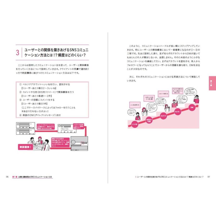 株式会社BESW 代表取締役 田中千晶 SNS時代の顧客コミュニケーション成功術 Book |  | 05