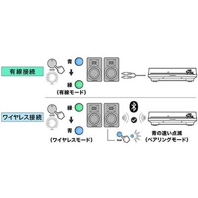 audio-technica パワードブックシェルフスピーカー AT-SP3X ブラック Accessories_8