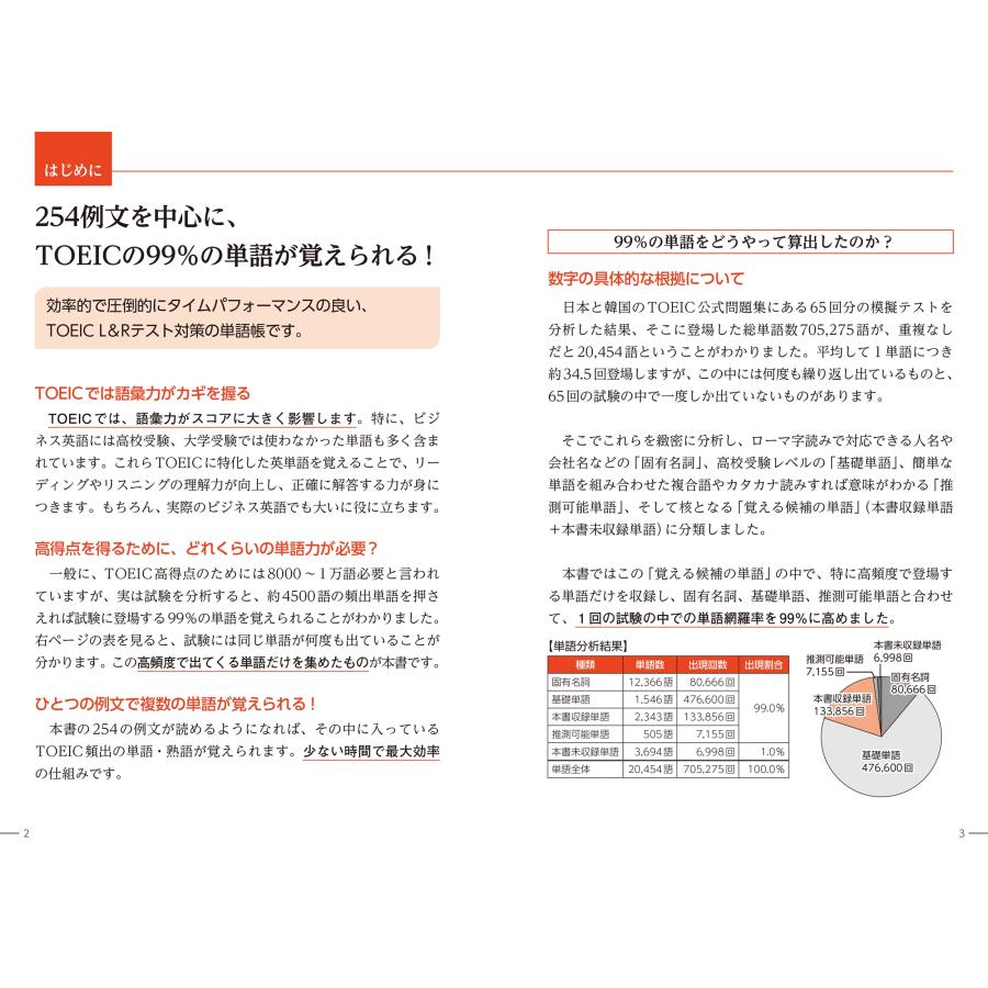 岡野秀夫 超効率! TOEICRL&R TEST 頻出単語 Book |  | 01