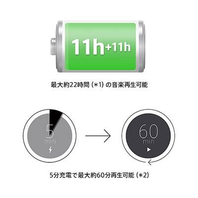 SONY 完全ワイヤレスイヤホン WF-C510/ブラック Headphone/Earphone |  | 07