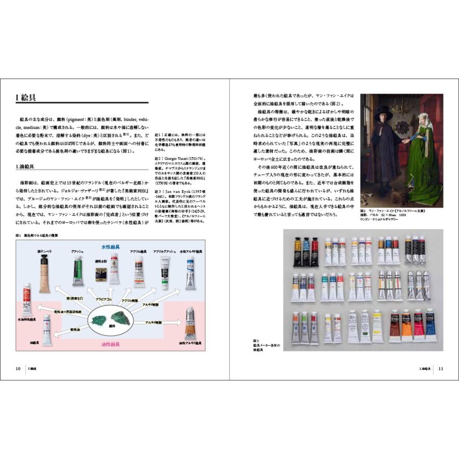三浦明範 絵画の材料 Book |  | 01