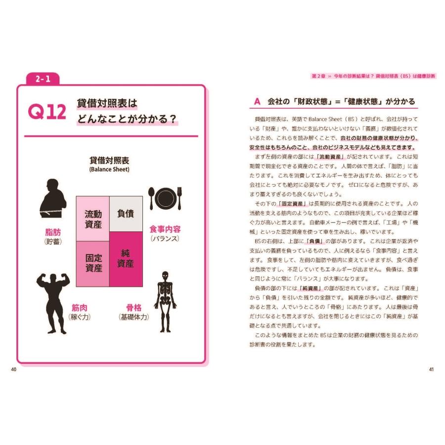 なぎ 企業の財務構造から「潜在実力」を見抜く 解くだけで身につく! 決算書図解クイズ77 Book |  | 04