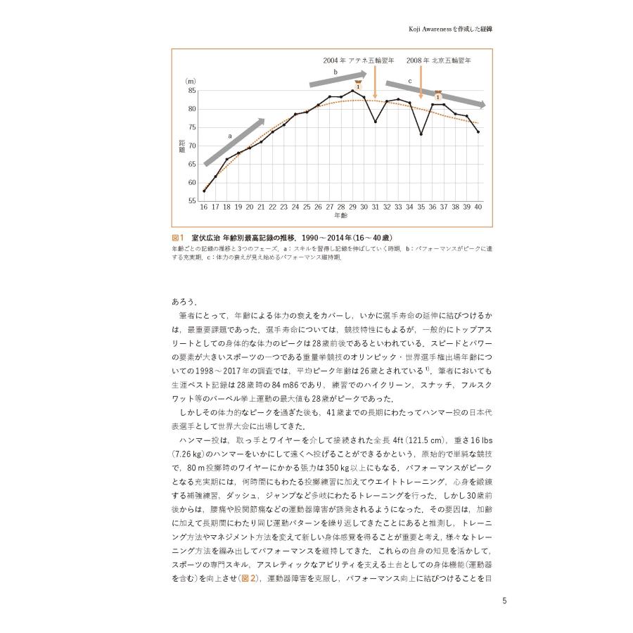 室伏広治 室伏広治と考える運動器機能の評価と改善 Koji Awareness