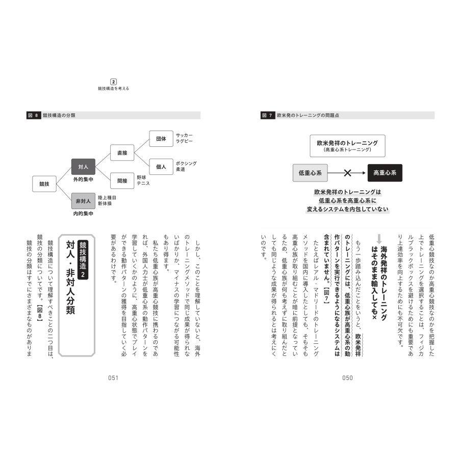 中野崇 ハイ・パフォーマンス理論 競技場に立つ前に知っておきたい「からだ」のこと Book |  | 04
