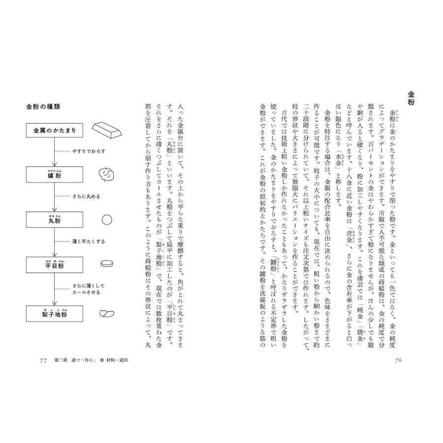 室瀬和美 漆と伝統 Book |  | 05