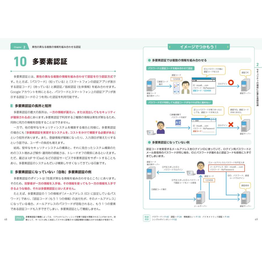 みやもとくにお イラスト図解式 この一冊で全部わかるセキュリティの基本 第2版 Book |  | 05