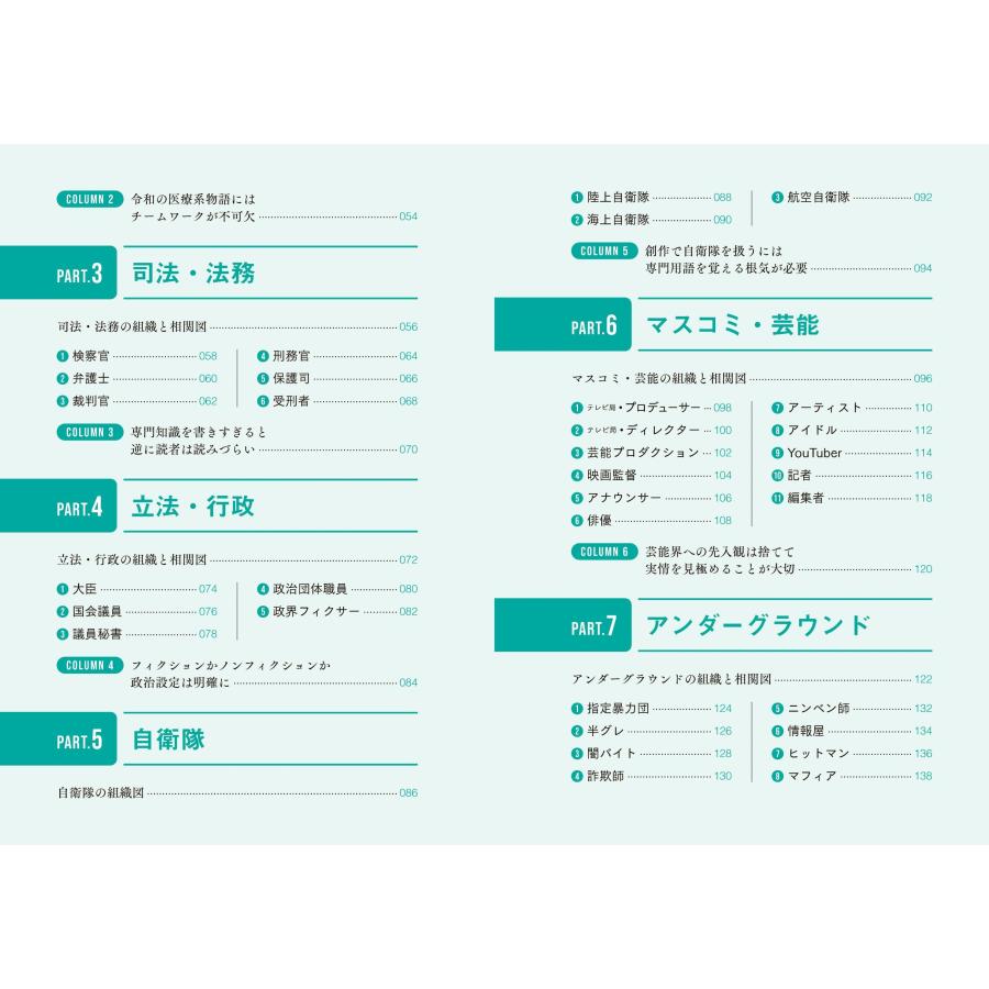 秀島迅 キャラクター設定で使える クリエイターのための職業と組織事典 Book |  | 02