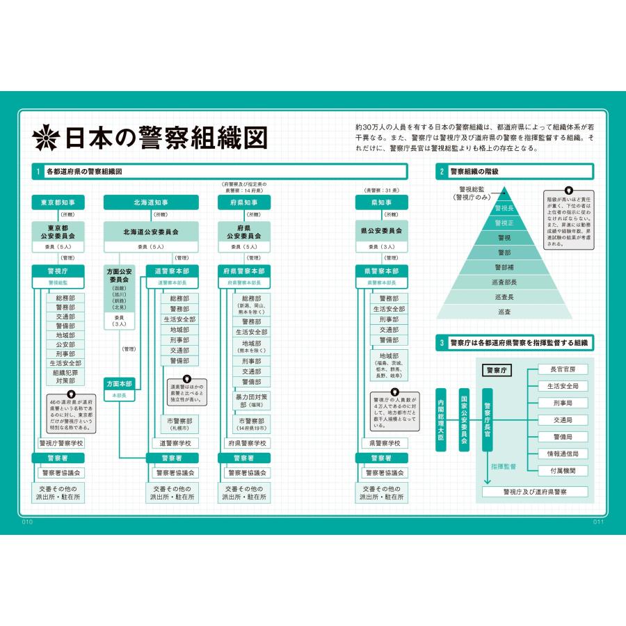 秀島迅 キャラクター設定で使える クリエイターのための職業と組織事典 Book |  | 04